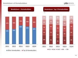 Results presentation 1 q14_eng_vfinal