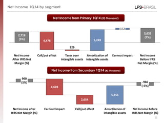 Results presentation 1 q14_eng_vfinal