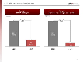 Results presentation 1 q14_eng_vfinal