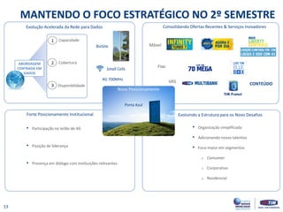 ABORDAGEM
CENTRADA EM
DADOS
Evolução Acelerada da Rede para Dados
MANTENDO O FOCO ESTRATÉGICO NO 2º SEMESTRE
Consolidando Ofertas Recentes & Serviços Inovadores
Forte Posicionamento Institucional
Novo Posicionamento
Porta Azul
Evoluindo a Estrutura para os Novo Desafios
• Organização simplificada
• Adicionando novos talentos
• Foco maior em segmentos
o Consumer
o Corporativo
o Residencial
• Participação no leilão de 4G
• Posição de liderança
• Presença em diálogo com instituições relevantes
4G 700MHz
Small Cells
BioSite Móvel
Fixo
VAS
TIM Protect
CONTEÚDO
13
Cobertura
Disponibilidade
1
2
3
Capacidade
 
