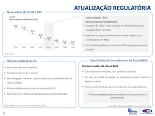 0,36
0,32
0,24
0,16
0,10
0,06
0,03 0,02
2012 2013 2014 2015 2016 2017 2018 2019
 Leilão esperado para Setembro
 Período da licença: 15 + 15 anos
 Sem obrigações adicionais. Oportunidade de compartilhamento de
rede e espectro
 Plano de desligamento iniciará no começo de 2016
 Preço mínimo e custos de limpeza de faixa ainda não definidos
Edital de Licitação do 4G
 Redução de ~20% a ~80% no preço de referência das Linhas
Alugadas (EILD) em 2016
 Definição do preço de referência das Linhas Alugadas com
velocidade até 34 Mbps
 Em simulação preliminar estática, o OPEX apresentou relevante
redução
VU-M
Nova trajetória de redução (R$)
Linhas Alugadas - EILD
Novos parâmetros estabelecidos
Nova análise da VU-M e EILD
Fonte: Anatel
Fonte: ANATEL, Reunião do Conselho Diretor de 17 de Julho
Principais medidas até julho de 2014
 Cancelamento em 48 horas, sem assistência humana
 Em caso de queda da ligação as companhias devem retornar a
ligação ao cliente
 Prazo mínimo de 30 dias para os créditos do pré-pago expirarem
Nova Política de Cancelamento da Anatel (RGC)
Fonte: ANATEL, Resolução 632/2014, Reunião de 17 de Julho
ATUALIZAÇÃO REGULATÓRIA
A TIM tem trabalhado para melhorar a transparência e o
atendimento
8
 