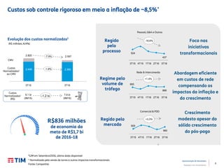 9
Apresentação de Resultados
Relações com Investidores
3Q15 3Q16 955
968
Custos sob controle rigoroso em meio a inflação de ~8,5%*
2.408 2.365
Evolução dos custos normalizados1
(R$ milhões; A/A%)
-16,6%
Pessoal, G&A e Outros
Rede & Interconexão
+1,4%
-1,8%
929
960
Comercial & PDD
+3,3%
2.820 2.597-7,9%
CMV
Custos
Normalizados1
ex-CMV
Regido
pelo
processo
Regido pelo
mercado
Regime pelo
volume de
tráfego
*12M em Setembro/2016, último dado disponível
Foco nas
iniciativas
transformacionais
Crescimento
modesto apesar do
sólido crescimento
do pós-pago
Abordagem eficiente
em custos de rede
compensando os
impactos da inflação e
do crescimento
R$836 milhões
de economia da
meta de R$1,7 bi
de 2016-18
¹ Normalizado pela venda de torres e outros impactos transformacionais
524
437
3T15 3T16
3T15 4T15 1T16 2T16 3T16
3T15 4T15 1T16 2T16 3T16
3T15 4T15 1T16 2T16 3T16
Fonte: Companhia
Custos
Normalizados1
(R$) (9M15) (9M16)
7,9 bi9,1 bi
-1,2 bi
 
