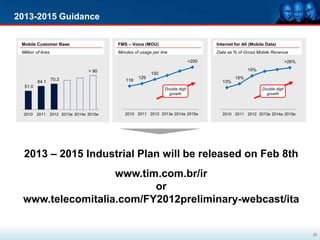 2013-2015 Guidance

 Mobile Customer Base                        FMS – Voice (MOU)                               Internet for All (Mobile Data)
 Million of lines                            Minutes of usage per line                       Data as % of Gross Mobile Revenue
                                               250




                                                                                      >200    25%
                                                                                                                                     >26%

                                     > 90
                                               200



                                                                                                                19%
                                                                 150                          20%




                    70.3                                   129                                            15%
          64.1
                                               150



                                                     116                                      15%
                                                                                                    13%
  51.0                                         100
                                                                       Double digit           10%
                                                                                                                      Double digit
                                                                         growth                                         growth
                                                50

                                                                                              5%




                                                 0                                            0%




  2010   2011       2012 2013e 2014e 2015e           2010 2011 2012 2013e 2014e 2015e               2010 2011 2012 2013e 2014e 2015e




  2013 – 2015 Industrial Plan will be released on Feb 8th
                  www.tim.com.br/ir
                         or
 www.telecomitalia.com/FY2012preliminary-webcast/ita


                                                                                                                                            22
 
