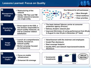 Lessons Learned: Focus on Quality

1                                                                          One Network for all businesses
                   Restructuring of the
                    network                                                              More Strength
Management
  Change           Intelig, TIM Fiber and TIM                                           Great resilience
                    Celular network to become
                                                                                         Clear priorities
                    one single entity


2                                                  The least claimed Telecom carrier at consumer
                   Direct report to the CEO, a     protection agency (Procon)
    Structuring     new division responsible to
                                                   Delivery Anatel’s network plan
      Quality       assure quality measures, as
                    well as customer relation      Improved IDA (Index of caring performance) from 88 pts
                    satisfaction                    in August to near 93 pts in December (2nd best)


3                  Launch of a comprehensive      Advertisement with the chairman and employees
                    website, focused on            Anatel Plan disclosure
      Image
                    network quality                Real coverage footprint
      Repair
                   Market campaign focused        Quality KPI’s and network improvement/incidents
                    on transparency                 disclosure

4                                                                                    3.4 Bi
                   Focus on mobile                                 3 Bi    +12%               18% of
    Incremental     infrastructure                 Incremental                               Top Line
       CapEx                                        Investments
                   Enhanced 3G coverage
                                                                   2012E             2012A

                                                                                                             4
 