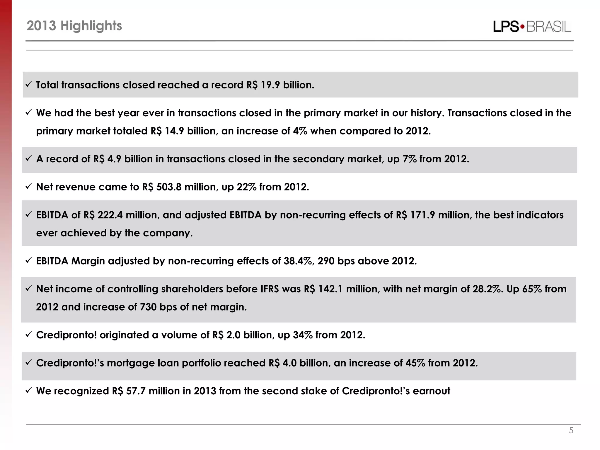 2013 Highlights
5
 Total transactions closed reached a record R$ 19.9 billion.
 We had the best year ever in transactions closed in the primary market in our history. Transactions closed in the
primary market totaled R$ 14.9 billion, an increase of 4% when compared to 2012.
 A record of R$ 4.9 billion in transactions closed in the secondary market, up 7% from 2012.
 Net revenue came to R$ 503.8 million, up 22% from 2012.
 EBITDA of R$ 222.4 million, and adjusted EBITDA by non-recurring effects of R$ 171.9 million, the best indicators
ever achieved by the company.
 EBITDA Margin adjusted by non-recurring effects of 38.4%, 290 bps above 2012.
 Net income of controlling shareholders before IFRS was R$ 142.1 million, with net margin of 28.2%. Up 65% from
2012 and increase of 730 bps of net margin.
 Credipronto! originated a volume of R$ 2.0 billion, up 34% from 2012.
 Credipronto!’s mortgage loan portfolio reached R$ 4.0 billion, an increase of 45% from 2012.
 We recognized R$ 57.7 million in 2013 from the second stake of Credipronto!’s earnout
 