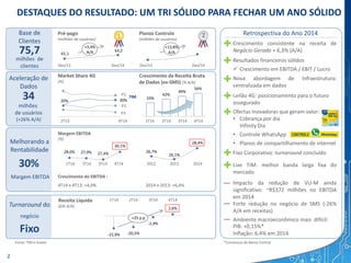 33%
42%
49%
56%
61,1
63,2
20% 30%
P1
26,7%
26,1%
28,4%
-22,9% -20,5%
-2,9%
2,6%
1Q14 2Q14 3Q14 4Q14
Ofertas Inovadoras que geram valor:
• Cobrança por dia
Infinity Dia
• Controle WhatsApp
• Planos de compartilhamento de internet
DESTAQUES DO RESULTADO: UM TRI SÓLIDO PARA FECHAR UM ANO SÓLIDO
2
Impacto da redução de VU-M ainda
significativo: ~R$372 milhões no EBITDA
em 2014
Forte redução no negócio de SMS (-26%
A/A em receitas)
Ambiente macroeconômico mais difícil:
Nova abordagem de Infraestrutura:
centralizada em dados
Leilão 4G: posicionamento para o futuro
assegurado
Fixo Corporativo: turnaround concluído
Live TIM: melhor banda larga fixa do
mercado
21
Dez/13 Dez/14
+3,4%
A/A
Dez/13 Dez/14
+13,8%
A/A
2T13 4T14
TIM
1T14 2T14 3T14 4T14
28,0% 27,9% 27,4%
30,1%
Margem EBITDA
(%)
1T14 2T14 3T14 4T14 2012 2013 2014
Fonte: TIM e Anatel
P2
P3
2
*Consensus do Banco Central
+25 p.p
Resultados financeiros sólidos
 Crescimento em EBITDA / EBIT / Lucro
Crescimento consistente na receita de
Negócio Gerado + 6,3% (A/A)
PIB: +0,15%*
Inflação: 6,4% em 2014
Pré-pago
(milhões de usuários)
Planos Controle
(milhões de usuários)
Retrospectiva do Ano 2014
Market Share 4G
(%)
Crescimento da Receita Bruta
de Dados (ex-SMS) (% A/A)
Receita Líquida
(Δ% A/A)
75,7
Base de
Clientes
milhões de
clientes
34
Aceleração de
Dados
milhões
de usuários
(+26% A/A)
30%
Melhorando a
Rentabilidade
Margem EBITDA
Fixo
Turnaround do
negócio
Crescimento do EBITDA :
4T14 x 4T13: +4,0% 2014 x 2013: +6,4%
1T14 2T14 3T14 4T14
 