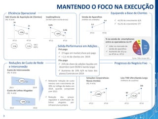 2013 2014
2013 2014
-31%
Reduções de Custo de Rede
e Interconexão
Custo de Interconexão
(R$; % A/A)
Custo de Linhas Alugadas
(R$; % A/A)
 Relevante redução de custo
mesmo com crescimento de
39% no tráfego de dados em
2014, quando comparado
com 2013
 Redução dos preços
regulados e substituição de
linhas alugadas por
infraestrutura própria
-10%
0,6%
0,5%
4Q13 4Q14
MANTENDO O FOCO NA EXECUÇÃO
3
Equipando a Base de ClientesEficiência Operacional
Progresso do Negócio Fixo
Inadimplência
(% PDD sobre receita bruta)
Venda de Aparelhos
(milhões de unidades)
% na venda de smartphones
entre as operadoras no 4T
-16%
Fonte: TIM e Grupo GFK
TIM
48%
P1
14%
P3
29%
P4
9%
 Líder no mercado de
venda de aparelhos
 Aumento de 16 p.p.
no 4T14 vs. 4T13
Soluções Corporativas:
Novas Vendas
(R$; % A/A)
Live TIM Ultra Banda Larga
(milhares de usuários)
4Q13 4Q14
+39%
60
130
4Q13 4Q14
+2,2x
4T13 4T14 4T13 4T14
4T13 4T14
Pós-pago
 25% de share de adições líquidas em
dezembro (sem M2M e banda larga)
 Aumento de 14% A/A na base dos
planos Controle em 2014
SAC (Custo de Aquisição de Clientes)
(R$; % A/A)
SAC/
ARPU
24
21
4Q13 4Q14
-15%
1,3x 1,1x
4T13 4T14
3,2
3,4
4Q13 4Q14
 +6,3% de crescimento A/A
 +6,1% de crescimento T/T
4T13 4T14
Sólida Performance em Adições
Pré-pago
 1º lugar em market share pré-pago
 + 2,1 mi de clientes em 2014
 