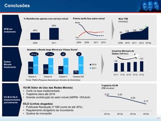 Conclusões

                % Residências apenas com serviço móvel             Prêmio tarifa fixa sobre móvel                 MoU TIM
                                                                     Móvel
                                                                                                                  (minutos)
                                               55%
SFM em                                                                                                                                  136
                         49%                                                                                             116      129
andamento                                                                                                          83

                                                                      Fixo


                         2009                2011                      2006      2009    2011   2014              2009   2010    2011   2012 2015e


                   Acessos a Banda larga Móvel por Classe Social
                                                                                                           Usuários Mensais de
                       +6 p.p          +7 p.p          x2                x5                                Dados (Milhões)

                                                                                                                                        >21
Dados                                                                                                       ~18
Móveis                    20%                                            20%            2010
Acelerando                                18%             18%
                    14%                                                                 2011
                                    11%              9%
                                                                    4%
                                                                                                            4T11 1T12 2T12 3T12 4T12
                    Classe A        Classe B         Classe C      Classes D/E
                  Fonte: PNAD (Pesquisa Nacional por Amostra de Domicílios)

                                                                                                Trajetória VU-M
                VU-M (Valor de Uso das Redes Móveis)                                            (R$/minutos)
                • Corte na taxa implementado
                • Trajetória clara até 2016                                                         0,37          0,33
VU-M & EILD     • Grande contribuição do setor móvel (ARPM -16%A/A)                                                             0,25
Implementados
                                                                                                                                              0,17
parcialmente
                EILD (Linhas alugadas)
                • Publicada Resolução nº 590 (corte de até 30%)
                • Regulamento obrigatório às incumbents
                • Quebra de monopólio                                                             2012a        2013e            2014e         2015e

                                                                                                                                                      21
 