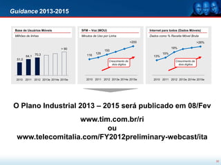 Guidance 2013-2015

 Base de Usuários Móveis             SFM – Voz (MOU)                             Internet para todos (Dados Móveis)
 Milhões de linhas                   Minutos de Uso por Linha                    Dados como % Receita Móvel Bruta
                                     250




                                                                          >200   25%
                                                                                                                      >26%

                             > 90
                                     200



                                                                                                   19%
                                                       150                       20%




                70,3                             129                                         15%
         64,1
                                     150



                                           116                                   15%
                                                                                       13%
  51,0                               100
                                                         Crescimento de          10%
                                                                                                     Crescimento de
                                                           dois dígitos                                dois dígitos
                                      50

                                                                                 5%




                                       0                                         0%




  2010 2011 2012 2013e 2014e 2015e         2010 2011 2012 2013e 2014e 2015e            2010 2011 2012 2013e 2014e 2015e




 O Plano Industrial 2013 – 2015 será publicado em 08/Fev
                   www.tim.com.br/ri
                          ou
  www.telecomitalia.com/FY2012preliminary-webcast/ita


                                                                                                                             22
 