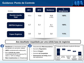 Guidance: Ponto de Controle

                                                                                                 %
                                          2011            2012              Guidance
       R$ bilhões                                                                           Atingimento

          Receita Líquida                 17,1             18,8                18,8               100%
              Total                                                            (+10%)




         EBITDA Orgânico                   4,7             5,1                  5,1               100%
                                                                              (+10%)




          Capex Orgânico                   3,0             3,4                  3,0               113%




                     Ano desafiador respaldado por uma sólida base de negócios

 • Resiliência no crescimento da base            • Desaceleração Macroeconômica         Evolução da Receita Líquida de Serviços
   de clientes e no uso (princ. dados)
                                                 • Escrutínio Regulatório                          2,7%
 • ARPU constantemente melhorando                                                                             1,7%
                                                 • Danos à Imagem                                                        1,8%
                                                                                         13,1%
 • Bom controle de custos
                                                 • Aumento da Competição                                                            6,9%
   (crescimento de 9% no custo de ITX /
   rede vs. +34% no tráfego)                     • Desempenho da Intelig abaixo         2011 A/A Impacto   Impacto do   Impacto    2012 A/A
                                                   das expectativas                      Receita da VU-M    Negócio     Macro+      Receita
 • Mais investimentos em infraestrutura                                                 Líquida de           Intelig  Competição+ Líquida de
                                                                                         Serviços                      Regulatório Serviços

                                                                                                                                               3
 