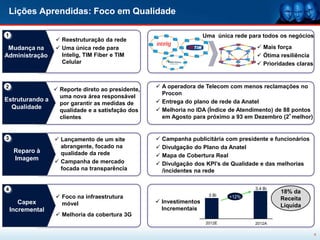 Lições Aprendidas: Foco em Qualidade

1                                                                  Uma única rede para todos os negócios
                   Reestruturação da rede
 Mudança na        Uma única rede para                                               Mais força
Administração       Intelig, TIM Fiber e TIM                                          Ótima resiliência
                    Celular                                                           Prioridades claras


2                                                 A operadora de Telecom com menos reclamações no
                Reporte direto ao presidente,
                                                   Procon
                 uma nova área responsável
Estruturando a                                    Entrega do plano de rede da Anatel
                 por garantir as medidas de
  Qualidade                                       Melhoria no IDA (Índice de Atendimento) de 88 pontos
                 qualidade e a satisfação dos
                 clientes                          em Agosto para próximo a 93 em Dezembro (2ª melhor)


3                  Lançamento de um site         Campanha publicitária com presidente e funcionários
                    abrangente, focado na         Divulgação do Plano da Anatel
     Reparo à       qualidade da rede             Mapa de Cobertura Real
     Imagem        Campanha de mercado           Divulgação dos KPI’s de Qualidade e das melhorias
                    focada na transparência        /incidentes na rede


4                                                                                   3,4 Bi
                                                                                             18% da
                   Foco na infraestrutura                           3 Bi   +12%             Receita
       Capex        móvel                         Investimentos
                                                                                             Líquida
    Incremental                                    Incrementais
                   Melhoria da cobertura 3G
                                                                    2012E           2012A

                                                                                                            4
 