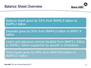 BancABC Full Year Financial Results 2011
Balance Sheet Overview
Balance sheet grew by 53% from BWP6,0 billion to
BWP9,2 billion
Deposits grew by 50% from BWP4,9 billion to BWP7,4
billion
Loans and advances almost doubled from BWP3,1 billion
to BWP6,1 billion supported by growth in Zimbabwe
Total Equity grew by 40% from BWP438 million to
BWP612 million
34
 
