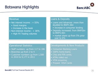 BancABC Full Year Financial Results 2011
Botswana Highlights
Revenue
• Net interest income : + 55%
• Good margins
• Increase in the book
• Non-interest income : + 36%
• High FX Trading volumes
Loans & Deposits
• Loans and Advances :more than
doubled to BWP1.6bn
• Increase in consumer lending
• Deposits increased: from BWP2bn
to BWP2.6bn
• market share up from 5% prior
year to 6%
Operational Statistics
• Staff numbers up from 117 to 186
• Branches up from 2 to 4
• Customer numbers up from 1,500
in 2010 to 9,177 in 2011
Developments & New Products
• Consumer Banking Loans
• 100% home loans;
• Chip and PIN cards;
• ATMs rolled out
• VISA acquiring
• Prepaid VISA Cards
45
 