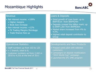 BancABC Full Year Financial Results 2011
Mozambique Highlights
47
Revenue
• Net interest income: +109%
• Higher margins
• Book Size Increase
• Non interest income: +12%
• FX Trading Margins Shrinkage
• Trade finance fees up
Loans & Deposits
• Good growth of Loan book: up to
BWP761m from BWP424m
• Deposits crossed the billion mark: up
to BWP1.2bn from BWP836m
• Market share increased from 4% to
4.5%.
• Highest retail deposit contributor to
Group
Operational Statistics
• Staff numbers up from 103 to 125
• + 1 branch, total to 6;
• Customer numbers up from 2,442 in
2010 to 4,516 at the end of 2011
Developments and New Products
• Prepaid cards pilot with selected
customers;
• Campaigns on deposit mobilization:
“2014 World Cup” campaign
• Launched the IFC SME program
47
 