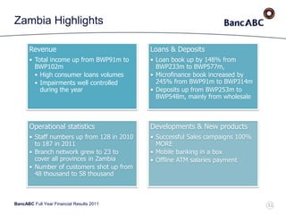 BancABC Full Year Financial Results 2011
Zambia Highlights
Revenue
• Total income up from BWP91m to
BWP102m
• High consumer loans volumes
• Impairments well controlled
during the year
Loans & Deposits
• Loan book up by 148% from
BWP233m to BWP577m,
• Microfinance book increased by
245% from BWP91m to BWP314m
• Deposits up from BWP253m to
BWP548m, mainly from wholesale
Operational statistics
• Staff numbers up from 128 in 2010
to 187 in 2011
• Branch network grew to 23 to
cover all provinces in Zambia
• Number of customers shot up from
48 thousand to 58 thousand
Developments & New products
• Successful Sales campaigns 100%
MORE
• Mobile banking in a box
• Offline ATM salaries payment
51
 
