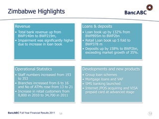 BancABC Full Year Financial Results 2011
Zimbabwe Highlights
53
Revenue
• Total bank revenue up from
BWP140m to BWP219m,
• Impairment was significantly higher
due to increase in loan book
Loans & deposits
• Loan book up by 132% from
BWP895m to BWP2bn
• Retail Loan book up 5 fold to
BWP378 m
• Deposits up by 158% to BWP2bn,
exceeding market growth of 35%.
Operational Statistics
• Staff numbers increased from 193
to 353
• Branches increased from 6 to 16
and No of ATMs rose from 13 to 21
• Increase in retail customers from
8,800 in 2010 to 34,700 in 2011
Developments and new products
• Group loan schemes
• Mortgage loans and VAF
• SMS banking launched
• Internet /POS acquiring and VISA
prepaid card at advanced stage
53
 