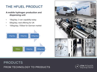 THE HFUEL PRODUCT
 A mobile hydrogen production and
    dispensing unit

 •   15kg/day; 3 van capability today
 •   50kg/day; next offering for UK
 •   100kg/day; 700bar for German market




     15kg/day            50kg/day     100kg/day




                700bar          56kg/day     186kg/day




PRODUCTS
FROM TECHNOLOGY TO PRODUCTS
 