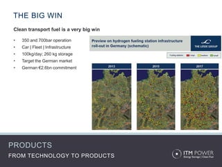 THE BIG WIN
 Clean transport fuel is a very big win

 •   350 and 700bar operation
 •   Car | Fleet | Infrastructure
 •   100kg/day; 260 kg storage
 •   Target the German market
 •   German €2.6bn commitment




PRODUCTS
FROM TECHNOLOGY TO PRODUCTS
 