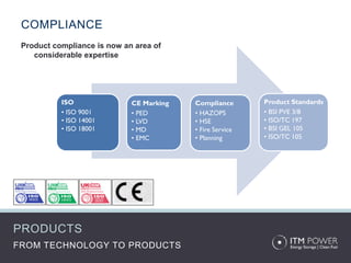 COMPLIANCE
 Product compliance is now an area of
    considerable expertise




           ISO               CE Marking   Compliance       Product Standards
           • ISO 9001        • PED        • HAZOPS         • BSI PVE 3/8
           • ISO 14001       • LVD        • HSE            • ISO/TC 197
           • ISO 18001       • MD         • Fire Service   • BSI GEL 105
                             • EMC        • Planning       • ISO/TC 105




PRODUCTS
FROM TECHNOLOGY TO PRODUCTS
 