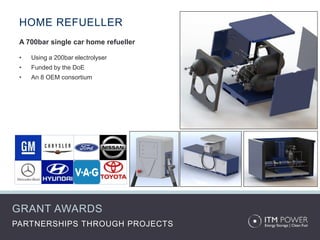 HOME REFUELLER
 A 700bar single car home refueller

 •   Using a 200bar electrolyser
 •   Funded by the DoE
 •   An 8 OEM consortium




GRANT AWARDS
PARTNERSHIPS THROUGH PROJECTS
 