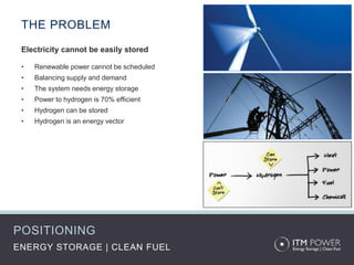 THE PROBLEM
 Electricity cannot be easily stored

 •   Renewable power cannot be scheduled
 •   Balancing supply and demand
 •   The system needs energy storage
 •   Power to hydrogen is 70% efficient
 •   Hydrogen can be stored
 •   Hydrogen is an energy vector




POSITIONING
ENERGY STORAGE | CLEAN FUEL
 