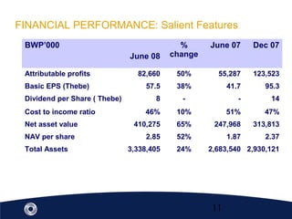 11
FINANCIAL PERFORMANCE: Salient Features
BWP’000
June 08
%
change
June 07 Dec 07
Attributable profits 82,660 50% 55,287 123,523
Basic EPS (Thebe) 57.5 38% 41.7 95.3
Dividend per Share ( Thebe) 8 - - 14
Cost to income ratio 46% 10% 51% 47%
Net asset value 410,275 65% 247,968 313,813
NAV per share 2.85 52% 1.87 2.37
Total Assets 3,338,405 24% 2,683,540 2,930,121
 