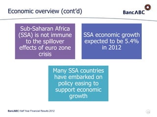 BancABC Half Year Financial Results 2012
Economic overview (cont’d)
11
Sub-Saharan Africa
(SSA) is not immune
to the spillover
effects of euro zone
crisis
SSA economic growth
expected to be 5.4%
in 2012
Many SSA countries
have embarked on
policy easing to
support economic
growth
 
