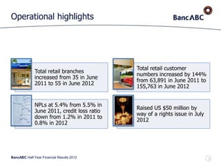 BancABC Half Year Financial Results 2012
Operational highlights
Total retail branches
increased from 35 in June
2011 to 55 in June 2012
Total retail customer
numbers increased by 144%
from 63,891 in June 2011 to
155,763 in June 2012
NPLs at 5.4% from 5.5% in
June 2011, credit loss ratio
down from 1.2% in 2011 to
0.8% in 2012
Raised US $50 million by
way of a rights issue in July
2012
7
 