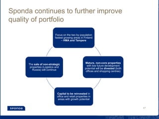 Sponda continues to further improve
quality of portfolio
Focus on the two by population
fastest growing areas in Finland
– HMA and Tampere
Mature, non-core properties
with low future development
potential will be divested (both
offices and shopping centres)
Capital to be reinvested in
office and retail properties in
areas with growth potential
The sale of non-strategic
properties (Logistics and
Russia) will continue
17
 