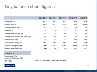 23
Key balance sheet figures
30.9.2016 30.6.2016 31.3.2016 31.12.2015 30.9.2015
Equity ratio, % 47.2 46.3 45.7 46.2 41.4
Gearing ratio, % 100,8 101.3 102.6 90.9 119.4
Average interest rate, % 2.8 2.7 2.7 2.9 2.9
Hedging, % 67 70 78 90 86
Average loan maturity, yrs 2.8 2.8 1.8 2.2 2.3
Average fixed interest rate period, yrs 1.5 1.6 1.8 2.2 2.3
Interest cover ratio 3.7x 3.6x 3.5x 3.5x 3.4x
Loan to Value (LTV)*, % 48.3 48.5 48.5 45.7 50.4
Interest-bearing debt, M€ 1,840 1,913 1,902 1,661 1,725
Unused credit limits, M€ 440 440 440 440 510
Covenants at:
Equity ratio, 28%
(long-term ER target: 40%
ICR 1.75x *) LTV is calculated based on net debt.
 
