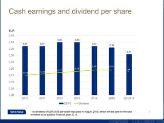 Cash earnings and dividend per share
0,37 0,37
0,40 0,40
0,37
0,36
0,31
0,15 0,16
0,17
0,18
0,19 0,19
0,00
0,05
0,10
0,15
0,20
0,25
0,30
0,35
0,40
0,45
2010 2011 2012 2013 2014 2015 Q3 2016
CEPS Dividend
7
(*
*) A dividend of EUR 0.06 per share was paid in August 2016, which will be part for the total
dividend to be paid for financial year 2016.
EUR
 