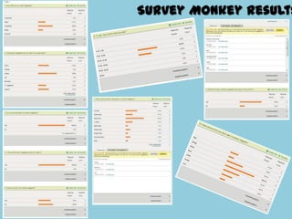 Survey Monkey Results
 