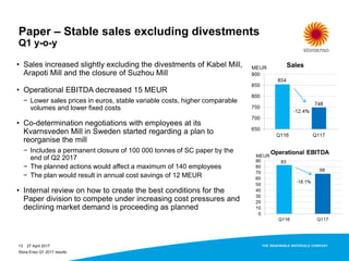 Paper – Stable sales excluding divestments
Q1 y-o-y
27 April 201713
• Sales increased slightly excluding the divestments of Kabel Mill,
Arapoti Mill and the closure of Suzhou Mill
• Operational EBITDA decreased 15 MEUR
− Lower sales prices in euros, stable variable costs, higher comparable
volumes and lower fixed costs
• Co-determination negotiations with employees at its
Kvarnsveden Mill in Sweden started regarding a plan to
reorganise the mill
− Includes a permanent closure of 100 000 tonnes of SC paper by the
end of Q2 2017
− The planned actions would affect a maximum of 140 employees
− The plan would result in annual cost savings of 12 MEUR
• Internal review on how to create the best conditions for the
Paper division to compete under increasing cost pressures and
declining market demand is proceeding as planned
Stora Enso Q1 2017 results
 