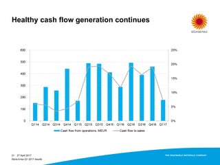 Healthy cash flow generation continues
27 April 2017
Stora Enso Q1 2017 results
21
 