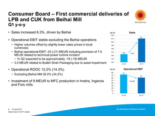 Consumer Board – First commercial deliveries of
LPB and CUK from Beihai Mill
Q1 y-o-y
27 April 20179
• Sales increased 8.3%, driven by Beihai
• Operational EBIT stable excluding the Beihai operations
− Higher volumes offset by slightly lower sales prices in local
currencies
− Beihai operational EBIT -33 (-21) MEUR including provision of 7.5
MEUR related to technical power turbine incident
− In Q2 expected to be approximately -18 (-18) MEUR
− 3.5 MEUR related to Bulleh Shah Packaging due to asset impairment
• Operational ROOC 12.2% (14.3%)
− Excluding Beihai Mill 38.0% (34.2%)
• Investment of 9 MEUR to MFC production in Imatra, Ingerois
and Fors mills
Stora Enso Q1 2017 results
SalesMEUR
MEUR Operational EBIT
 
