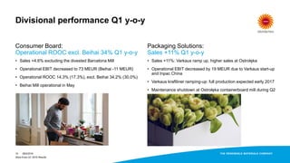 Divisional performance Q1 y-o-y
Consumer Board:
Operational ROOC excl. Beihai 34% Q1 y-o-y
• Sales +4.6% excluding the divested Barcelona Mill
• Operational EBIT decreased to 73 MEUR (Beihai -11 MEUR)
• Operational ROOC 14.3% (17.3%), excl. Beihai 34.2% (30.0%)
• Beihai Mill operational in May
Packaging Solutions:
Sales +11% Q1 y-o-y
• Sales +11%: Varkaus ramp up, higher sales at Ostrołęka
• Operational EBIT decreased by 19 MEUR due to Varkaus start-up
and Inpac China
• Varkaus kraftliner ramping-up: full production expected early 2017
• Maintenance shutdown at Ostrołęka containerboard mill during Q2
28/4/2016
Stora Enso Q1 2016 Results
10
 
