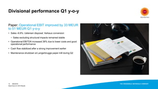 Divisional performance Q1 y-o-y
Paper: Operational EBIT improved by 33 MEUR
to 51 MEUR Q1 y-o-y
• Sales -6.6%: Uetersen disposal, Varkaus conversion
− Sales excluding structural impacts remained stable
• Operational EBITDA increased 36% due to lower costs and good
operational performance
• Cash flow stabilized after a strong improvement earlier
• Maintenance shutdown at Langerbrugge paper mill during Q2
28/4/2016
Stora Enso Q1 2016 Results
12
 