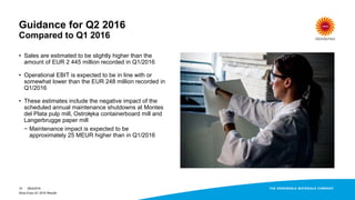 • Sales are estimated to be slightly higher than the
amount of EUR 2 445 million recorded in Q1/2016
• Operational EBIT is expected to be in line with or
somewhat lower than the EUR 248 million recorded in
Q1/2016
• These estimates include the negative impact of the
scheduled annual maintenance shutdowns at Montes
del Plata pulp mill, Ostrołęka containerboard mill and
Langerbrugge paper mill
− Maintenance impact is expected to be
approximately 25 MEUR higher than in Q1/2016
15
Guidance for Q2 2016
Compared to Q1 2016
28/4/2016
Stora Enso Q1 2016 Results
 
