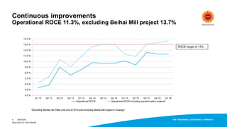 Continuous improvements
Operational ROCE 11.3%, excluding Beihai Mill project 13.7%
4
ROCE target of 13%
*Excluding Montes del Plata until end of 2014 and excluding Beihai Mill project in Guangxi
28/4/2016
Stora Enso Q1 2016 Results
 