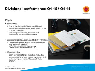 Paper
• Sales -9.6%
− Due to the disposal of Uetersen Mill and
conversion of Varkaus Mill, lower sales prices
in local currencies
− Excluding divestments, closures and
conversion, volumes remained flat
• Operational EBITDA decreased to EUR 74 million
− Lower sales prices, higher costs for chemical
pulp decrease EBITDA
− Favourable FX improved EBITDA
• Weak cash flow
− Cash payment of EUR 25 million related to
renegotiated long-term supply agreement and
restructuring payments. Seasonally high
CAPEX.
4 February 201615
Divisional performance Q4 15 / Q4 14
Stora Enso Q4 and Full Year 2015 Results
 