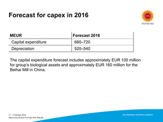 Forecast for capex in 2016
MEUR Forecast 2016
Capital expenditure 680–720
Depreciation 520–540
4 February 201617
The capital expenditure forecast includes approximately EUR 100 million
for group’s biological assets and approximately EUR 160 million for the
Beihai Mill in China.
Stora Enso Q4 and Full Year 2015 Results
 
