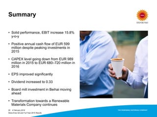 • Solid performance, EBIT increase 15.8%
y-o-y
• Positive annual cash flow of EUR 599
million despite peaking investments in
2015
• CAPEX level going down from EUR 989
million in 2015 to EUR 680–720 million in
2016
• EPS improved significantly
• Dividend increased to 0.33
• Board mill investment in Beihai moving
ahead
• Transformation towards a Renewable
Materials Company continues
4 February 201620
Summary
Stora Enso Q4 and Full Year 2015 Results
 