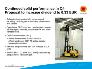 • Sales declined moderately, but increased
excluding declining paper business, divestments
and closure
• Operational EBIT improved clearly due to Montes
del Plata pulp volumes, favourable FX and lower
variable costs
• Cash flow continues strong
− Before investments EUR 412 million
− After investments EUR 75 million despite
peaking investments
• Net debt to operational EBITDA reduced to 2.4
(2.6)
• Annual EPS 1.02 EUR (0.13 EUR) supported by
Bergvik forest valuation gain
4 February 20163
Continued solid performance in Q4
Proposal to increase dividend to 0.33 EUR
Stora Enso Q4 and Full Year 2015 Results
 