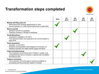 Transformation steps completed
2014
Q1
2015
Q2
2015
Q3
2015
Q4
2015
Montes del Plata pulp mill
- Performed at the nominal capacity level in June
- Annual capacity of 1.3 Mt of which Stora Enso’s share 50%
Murow sawmill
- Started in Q2 2015 as planned.
- Capacity increase to 140 000 m³/shift/year
Sunila Biorefinery
- Investment completed in Q1 2015
- First volumes of lignin are expected to be commercialised in
early 2016
Virdia acquisition
- Acquired in June 2014
- Extraction and separation technologies for conversion of
cellulosic biomass into highly refined sugars and lignin
Imatra de-bottlenecking
- The investment at the Imatra mill in Finland in quality, cost-
competitiveness and an increase in capacity was completed
according to plan.
Varkaus conversion
- The conversion of the fine paper machine to kraftliner is
proceeding and the production started in October
7 4 February 2016
Stora Enso Q4 and Full Year 2015 Results
 
