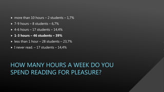 HOW MANY HOURS A WEEK DO YOU
SPEND READING FOR PLEASURE?
 more than 10 hours – 2 students – 1,7%
 7-9 hours – 8 students – 6,7%
 4-6 hours – 17 students – 14,4%
 1-3 hours – 46 students – 39%
 less than 1 hour – 28 students – 23,7%
 I never read. – 17 students – 14,4%
 