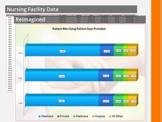 Nursing Facility Data
Reimagined
 