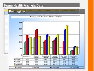 Home Health Analysis Data
Reimagined
 
