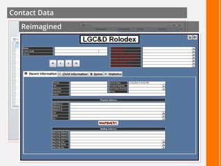 Contact Data
Reimagined
 