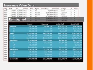 Insurance Value Data
Reimagined
 