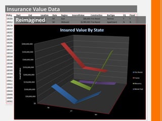 Insurance Value Data
Reimagined
 